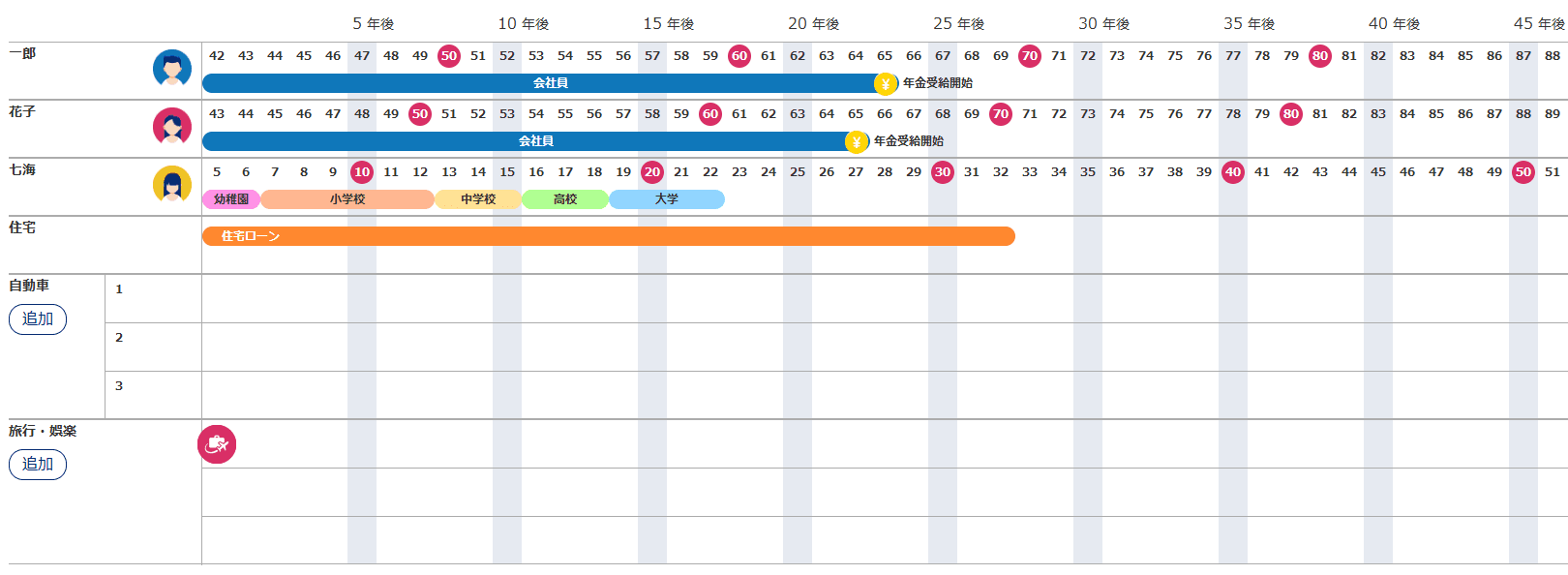 家族年表のイメージ
