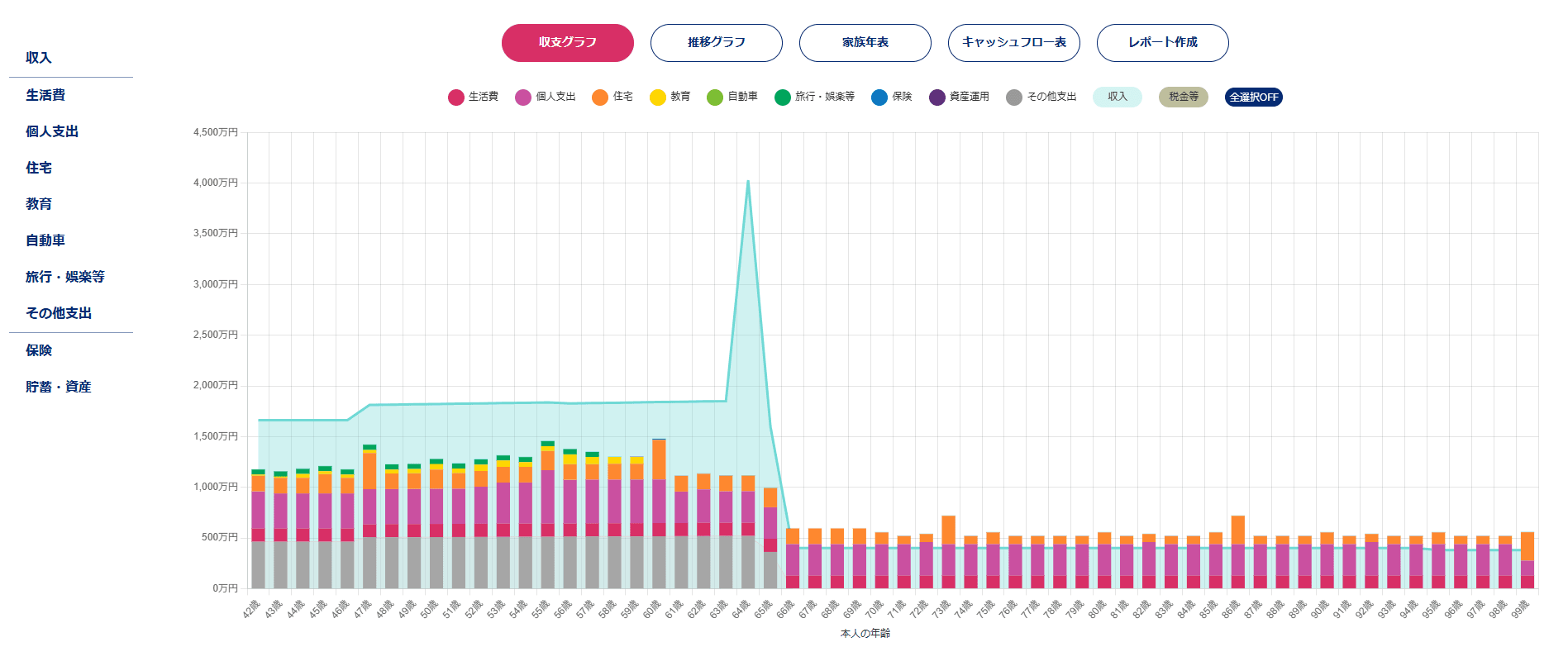収支グラフのイメージ
